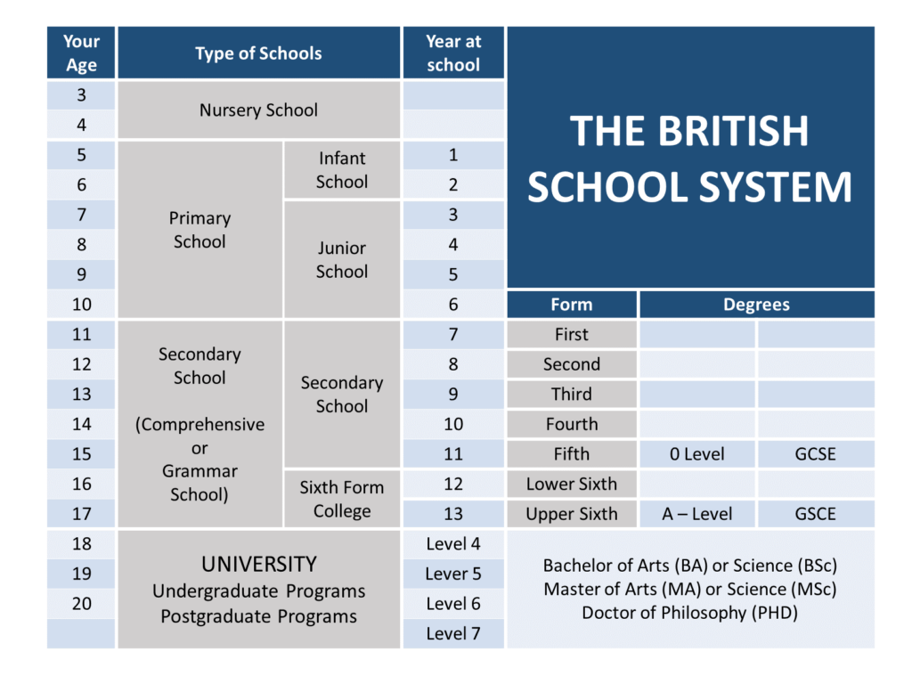 UK-Okul-Sistemi